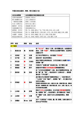 全国各省城市列表，中国36个省72个市表格