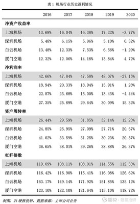 商业包括什么行业，商业类型有哪几种