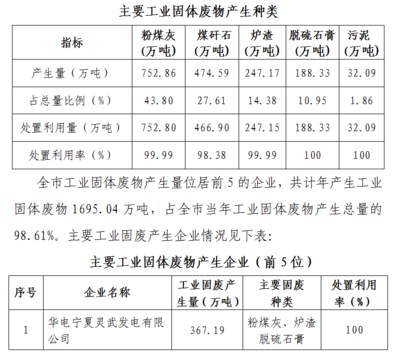 一般工业用水收费标准银川，2020工业用水多少钱一吨