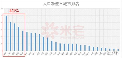 全国所有地级市排名，全国地级市排名最新