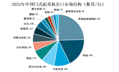 目前物流行业的现状，目前物流行业的现状分析