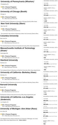 金融专业最好的大学排名，金融专业最好的大学排名榜