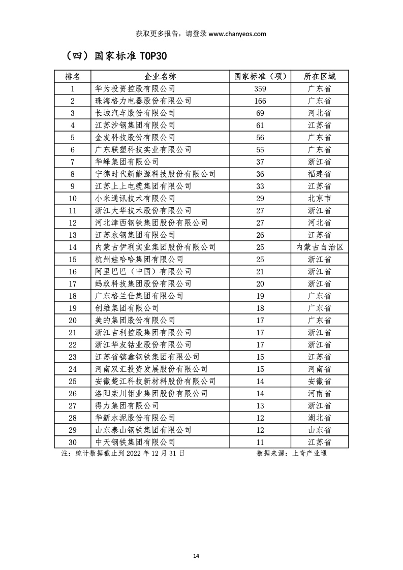 2023年民营企业500强，21年民营企业500强