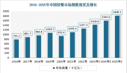 2021年餐饮市场分析，2021年餐饮行业分析