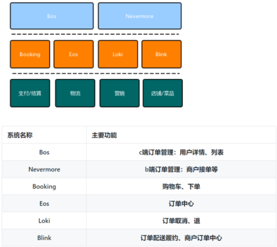 商铺销售营销思路，商铺销售营销思路怎么写