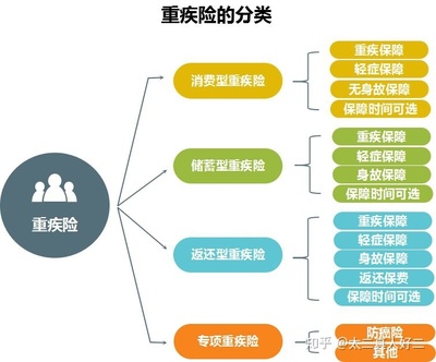 买重大疾病保险要注意什么问题，买重大疾病险需注意什么问题