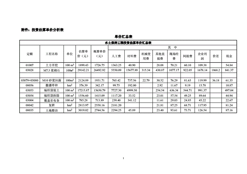 投资估算的重点及难点知识，投资估算的重点及难点知识点总结