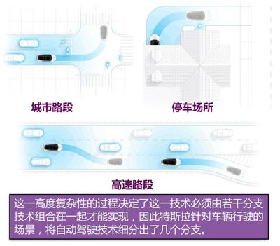 如何判断城市快速路，如何判断城市快速路是否封闭