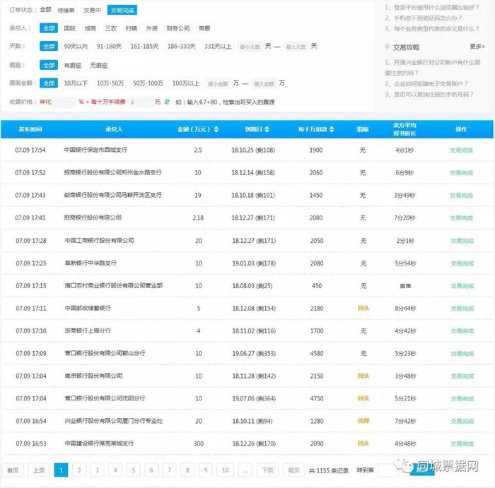 票据网排名，票据公司排名