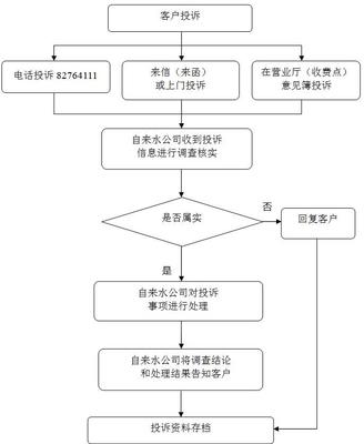 无锡水费收费标准2020，无锡水费收费标准2024是多少