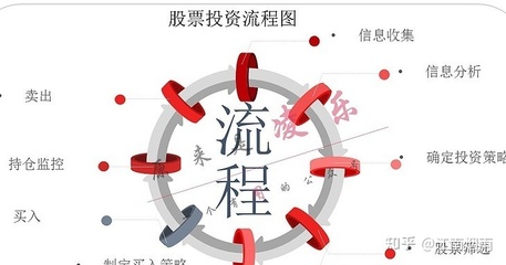 投资入门基本知识点，投资入门基础知识