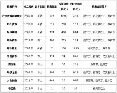 知识产权能抵投资款吗，知识产权是否可以抵押