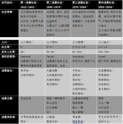 中国各线城市划分2022，中国各线城市划分2022最新