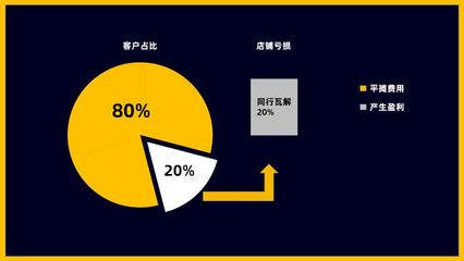 实体店运营36种方案，实体店运营36种方案设计