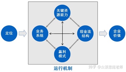 商业模式是什么意思，商业模式是什么意思哦