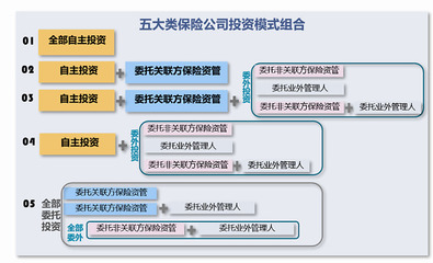 债券投资知识点框架，债券投资知识点框架图