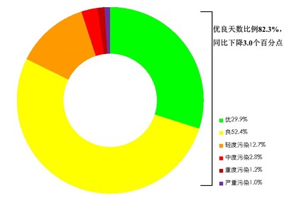 2023全国城市等级，2023全国城市等级一览表