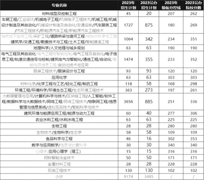 轨道交通信号与控制专业考研院校，轨道交通信号与控制专业考研院校