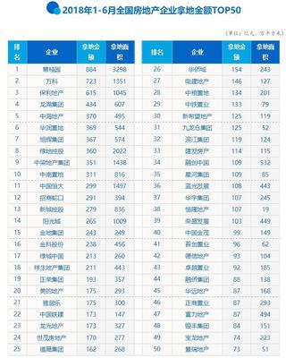 中国五十强企业排名，中国前五十企业排名