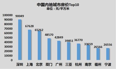 中国最大的城市人口，中国最大城市人口排名前十