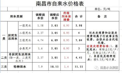 自来水居民用水价格表，自来水居民用水价格表图片