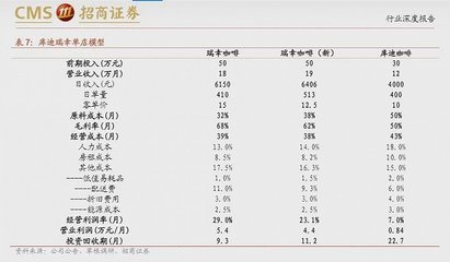 库迪咖啡招商电话，库车咖啡店