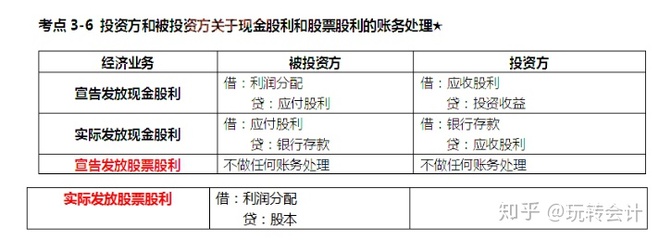 投资股票的必备知识，股票投资需要掌握的知识和技能