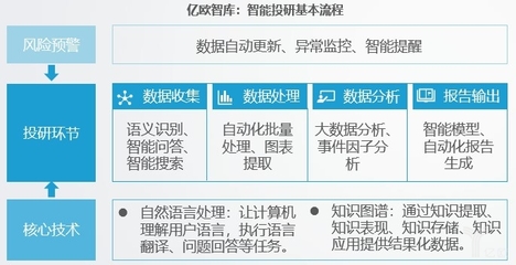 四大投资主线基础知识，四大投资原则