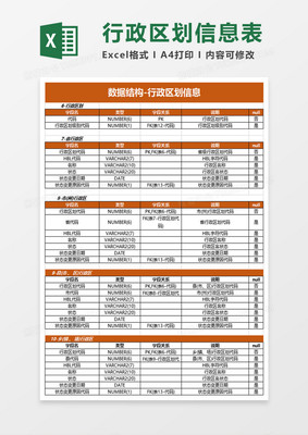 全国户籍代码表excel，2020年户籍代码表