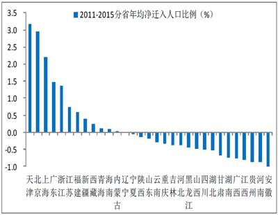 2023杭州各区人口，2020杭州市各区人口