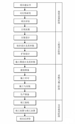 投资项目评估九大知识体系，投资项目评估九大知识体系有哪些