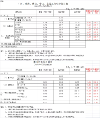 广州最新商业电费，广州商业用电价格