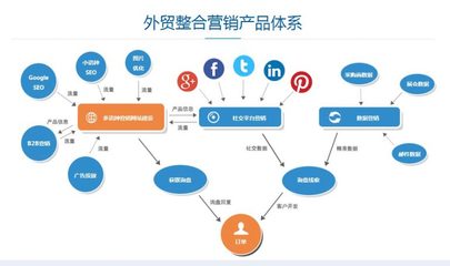 怎样寻找商机发现商机，如何寻求商机