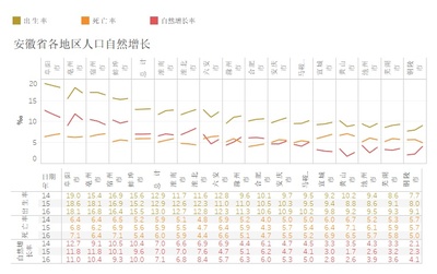 芜湖人口增长趋势，芜湖人口增长趋势如何