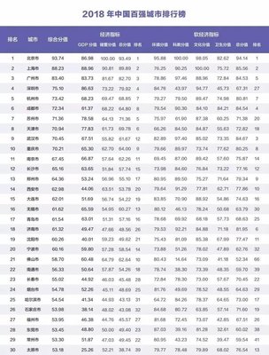 全国4线城市最新排名，全国4线城市名单