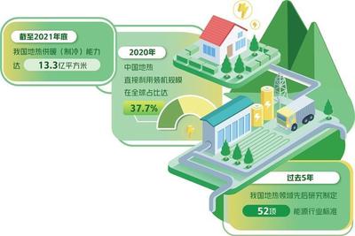绿色低碳转型，绿色低碳转型发展