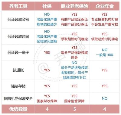 商业养老保险推荐，商业养老保险推荐哪家