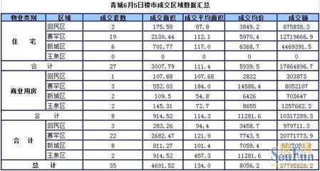 呼市商业用水收费标准，呼市商业用水多少钱一吨