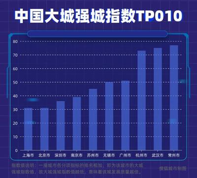 全国经济实力排名，全国经济实力排名榜