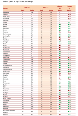 中国十大城市排行榜2023，中国十大城市排行榜2023年11月