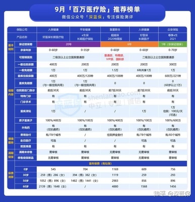 儿童百万医疗险推荐，百万医疗保险儿童一年多少钱