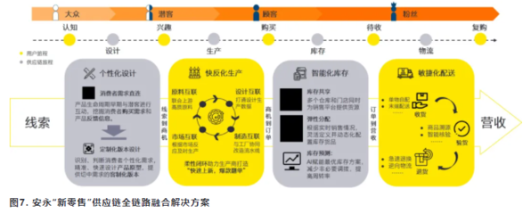 零售业态与零售业种有何区别，零售业态和零售业