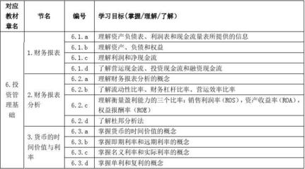 投资知识目标有哪些类型，投资方面知识