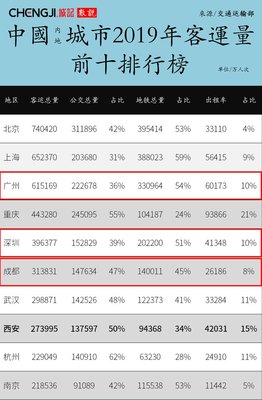 中国人口前十城市排名榜，中国人口前十名的城市排名