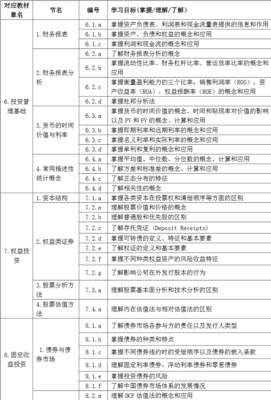 运用证券投资知识，运用证券投资知识的书籍