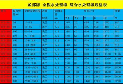 中国最好的节电设备公司，曼顿智慧用电管理系统