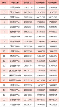 咨询保险公司问题打什么电话，保险公司打哪个电话