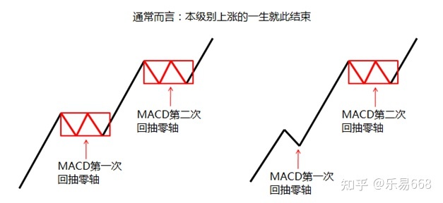 论投资基础知识，投资基础理论