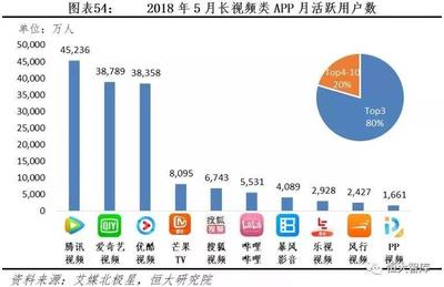 知识产权投资实例图表，知识产权投资入股的注意事项