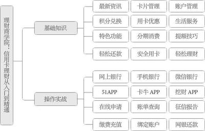 为何要学会投资理论知识，为什么要学会投资理财